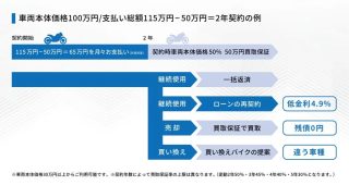 契約満了後のイメージ
