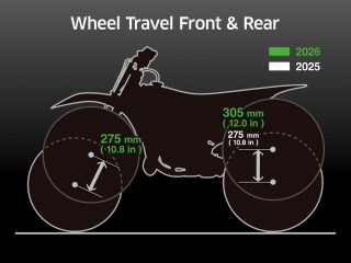 この画像は、モーターサイクルのフロントとリアのホイールトラベルを、2025年モデルと2026年モデルで比較して示しています。フロントとリアの具体的なサスペンション移動量がミリメートルとインチで記載されています。