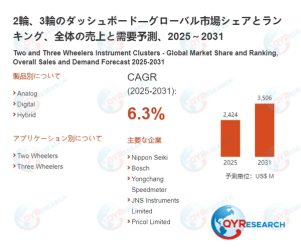 2輪、3輪のダッシュボードグローバル市場シェアとランキング、全体の売上と需要予測、2025 ~ 2031