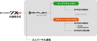 新通信方式B+FLEXまとめ
