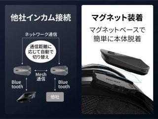 他社インカム接続とマグネット脱着