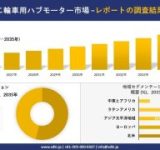 二輪車用ハブモーター市場、ぐんぐん成長中！2035年には170億ドル規模に？
