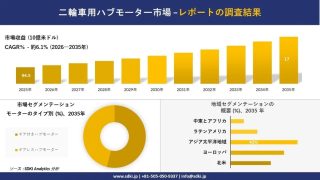 二輪車用ハブモーター市場の調査結果
