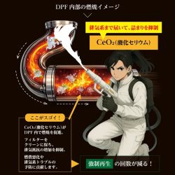 ディーゼル用-DPF内部への作用