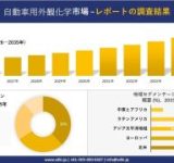 愛車の輝きを保つ！自動車用外観化学市場がぐんぐん成長中！