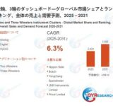 未来のバイク・三輪車はもっと賢くなる！ダッシュボード市場が大躍進の予感