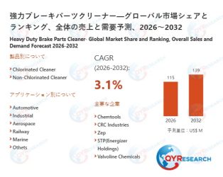 車の安全を支える「強力ブレーキパーツクリーナー」市場、2032年には139百万米ドル規模に拡大する見込み！