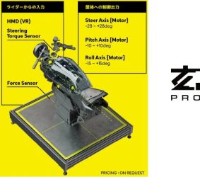 2X PROのシミュレーター概要図