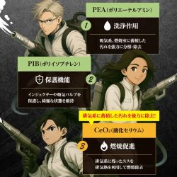 ガソリン用-3つの成分がトリプル作用