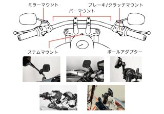 オートバイのハンドル周辺に取り付けるデバイス用マウントの種類と取り付け箇所を解説した画像