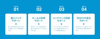 導入から集客までを支援する4つのサポートプログラム