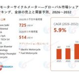 バイクの「顔」が進化中！TFTメーター市場は2032年に7.25億ドル規模へ拡大予測！
