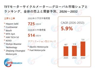 TFTモーターサイクルメーターの世界市場規模
