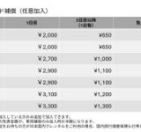 レンタル819に新オプション「まもライド補償」が登場！立ちごけの不安もケガもサポートしてくれる頼もしいサービスだよ