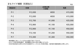 レンタル819に新オプション「まもライド補償」が登場！立ちごけの不安もケガもサポートしてくれる頼もしいサービスだよ