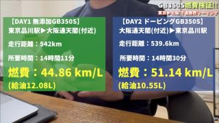 GB350Sの燃費検証結果