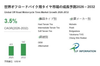 オフロードバイク用タイヤ市場、2032年に5.42億米ドルへ！レジャー需要と技術革新が成長を牽引
