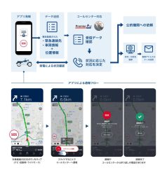 緊急通報サービスフロー
