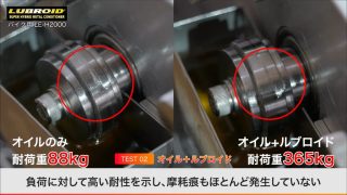 LUBROIDの耐荷重性能試験結果