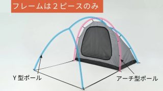 テントの簡単な設営方法を示す図で、フレームがY型ポールとアーチ型ポールの2ピースで構成されていることを説明しています。グレーのテントに青とピンクのポールが示され、シンプルな構造が特徴です。