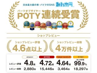 みんカラのパーツオブザイヤー連続受賞実績と、主要ECサイトでの高いショップレビュー評価をアピールする画像