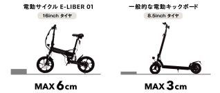 LIBEROTA E-LIBER 01と電動キックボードのタイヤサイズ比較