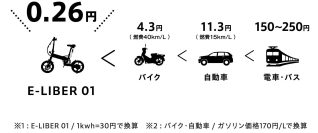 LIBEROTA E-LIBER 01のランニングコスト比較
