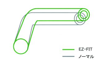 ノーマルハンドルとの比較