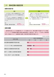 「森林空間の高度活用」に関する施策概要と目標を示す資料