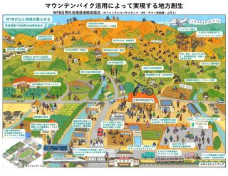 マウンテンバイク（MTB）やE-MTBを活用した地方創生と地域活性化のビジョンマップ