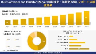 錆転換剤・防錆剤市場の成長予測
