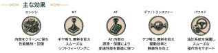 主な効果