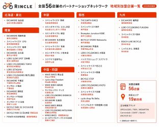 パートナーショップネットワーク