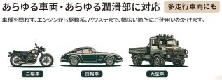 使用箇所と対応車両