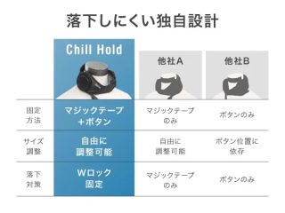 落下しにくい独自設計