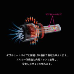 ダブルヒートパイプと放熱メカニズムの図