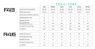 TRAIL TUNE設定表