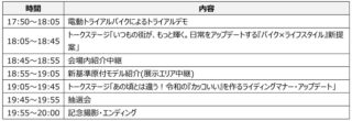 ステージプログラム第2部