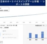 日本のバイクスイングアーム市場が熱い！2035年までの成長予測と最新トレンドを徹底解説！