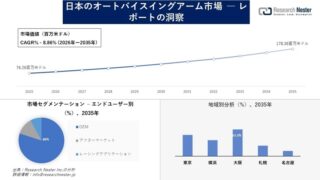 日本のオートバイスイングアーム市場の成長予測
