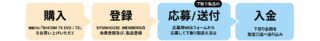 申し込みから入金までの流れ