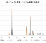 手のビリビリ感を解消！エフェックスの人気ハンドルバーウエイトが「VIBEX」として新登場