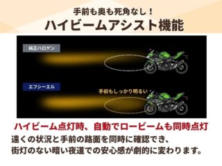 ハイビームアシスト機能の説明