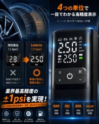 高精度デジタル表示