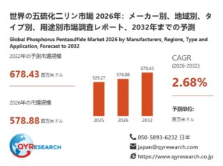 世界の五硫化二リン市場予測グラフ