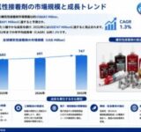 知ってた？見えないところで大活躍！「嫌気性接着剤」の市場がぐんぐん成長中！