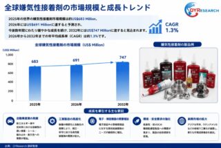 嫌気性接着剤の市場規模と成長トレンド
