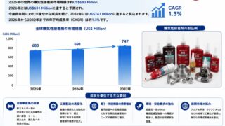 嫌気性接着剤の市場規模と製品例
