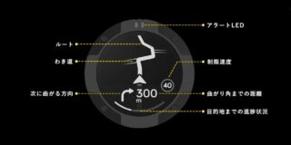 ナビゲーションシステムの表示画面