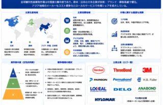 嫌気性接着剤の市場集中度と主要企業